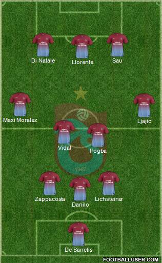 Trabzonspor Formation 2015