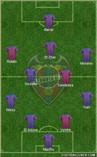 Levante U.D., S.A.D. Formation 2015