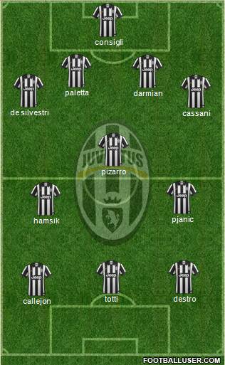 Juventus Formation 2015