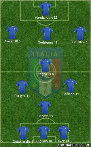 Italy Formation 2015