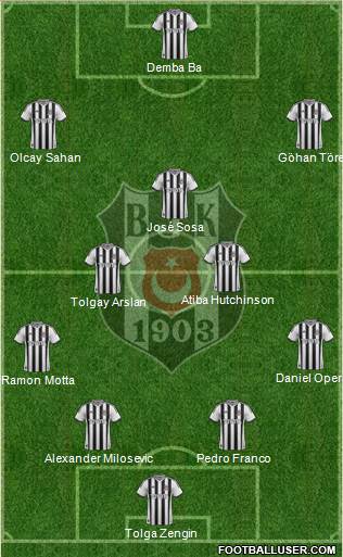 Besiktas JK 4-3-2-1 football formation