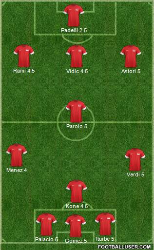 Singapore Formation 2015