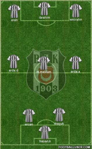 Besiktas JK Formation 2015