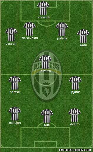 Juventus Formation 2015