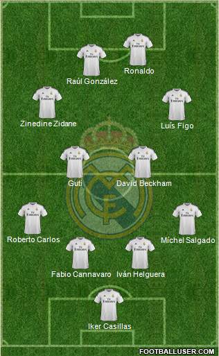 Real Madrid C.F. Formation 2015