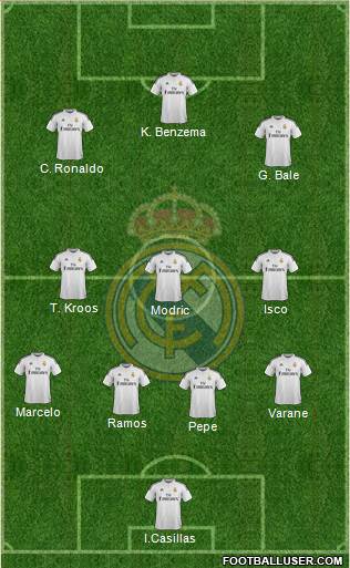Real Madrid C.F. Formation 2015