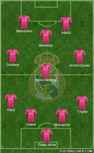 Real Madrid C.F. Formation 2015