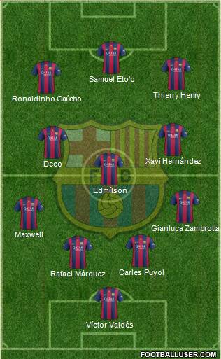 F.C. Barcelona Formation 2015