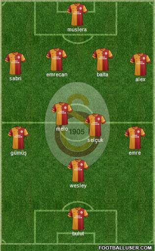 Galatasaray SK Formation 2015