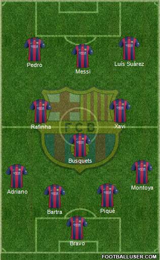 F.C. Barcelona Formation 2015