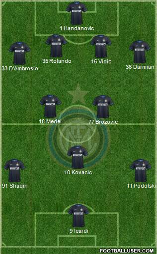 F.C. Internazionale Formation 2015