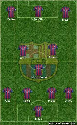 F.C. Barcelona Formation 2015