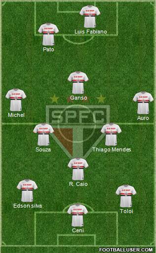 São Paulo FC Formation 2015