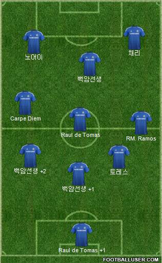 Chelsea 4-3-3 football formation