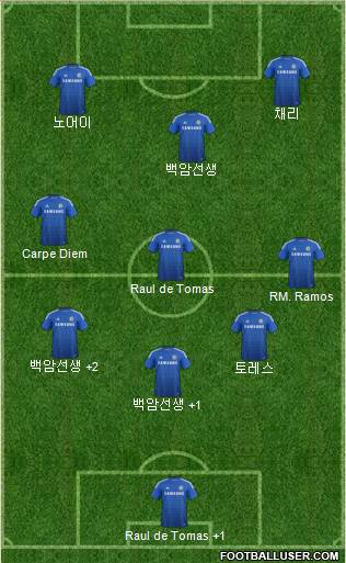 Chelsea 4-3-3 football formation