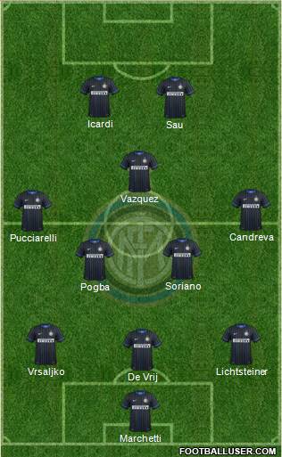 F.C. Internazionale Formation 2015