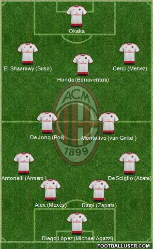 A.C. Milan Formation 2015