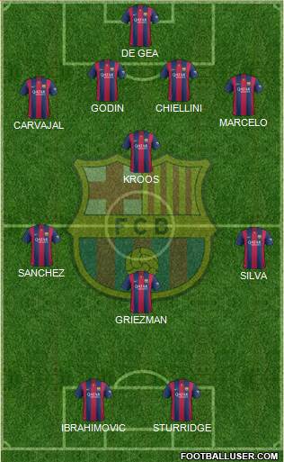 F.C. Barcelona Formation 2015