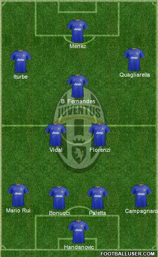 Juventus Formation 2015