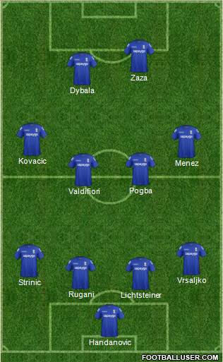 Birmingham City Formation 2015