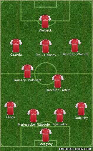 Arsenal Formation 2015