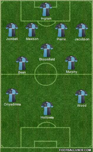 Wycombe Wanderers Formation 2015