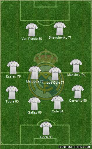Real Madrid C.F. Formation 2015