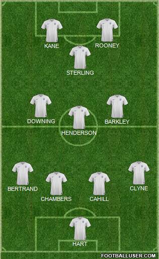 England Formation 2015