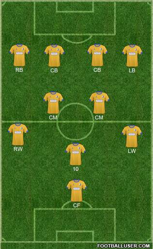 Mansfield Town Formation 2015