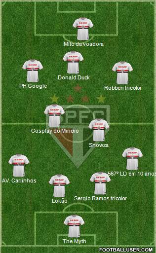 São Paulo FC Formation 2015