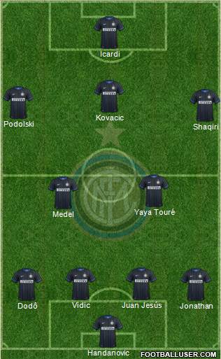 F.C. Internazionale Formation 2015