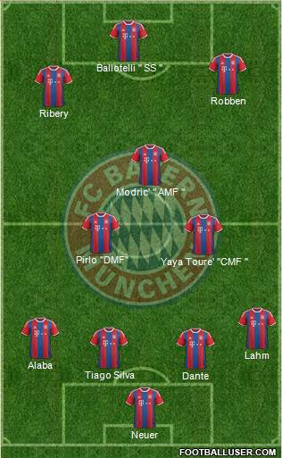 FC Bayern München 4-3-2-1 football formation