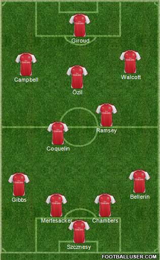 Arsenal Formation 2015
