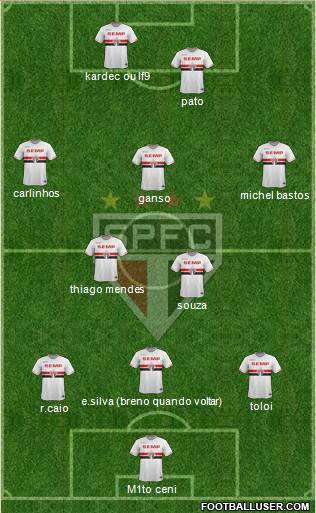São Paulo FC Formation 2015