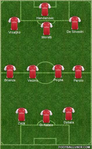 Arsenal Formation 2015