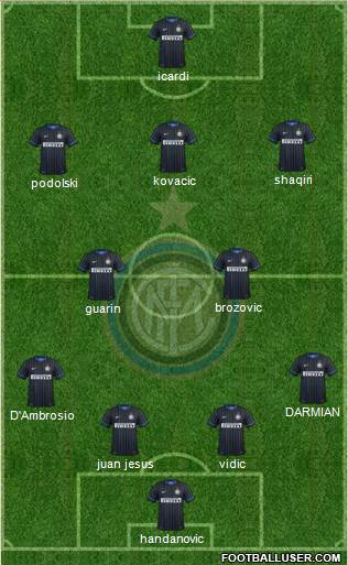 F.C. Internazionale Formation 2015