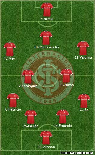 SC Internacional 4-5-1 football formation