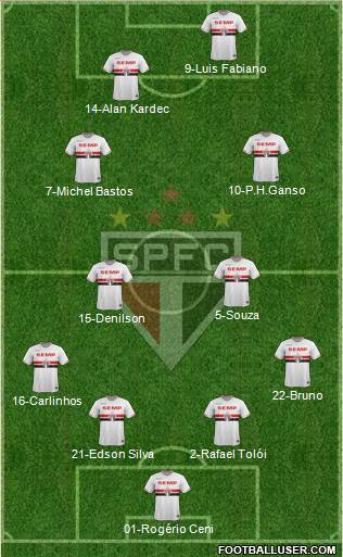 São Paulo FC Formation 2015