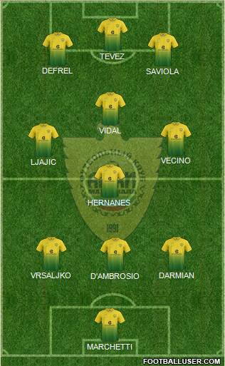 Anzhi Makhachkala 4-1-4-1 football formation