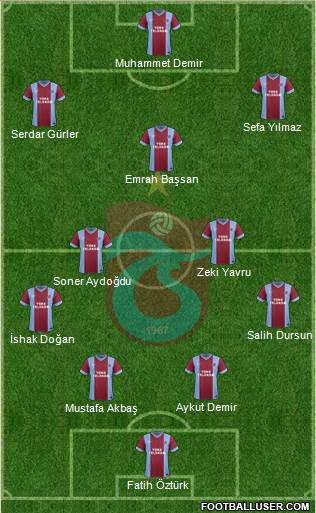 Trabzonspor Formation 2015