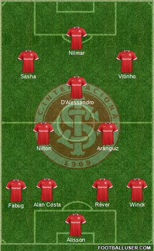 SC Internacional 4-2-3-1 football formation