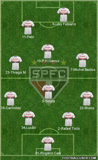 São Paulo FC Formation 2015