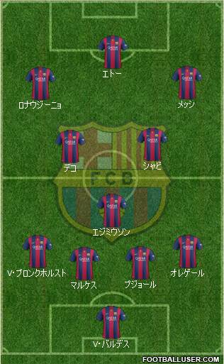 F.C. Barcelona Formation 2015