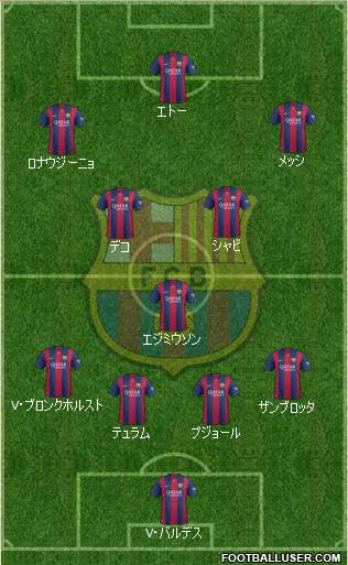 F.C. Barcelona Formation 2015