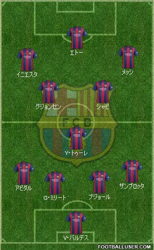 F.C. Barcelona Formation 2015