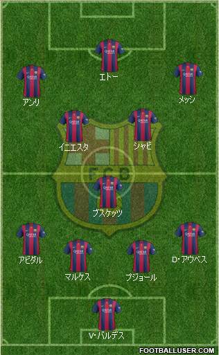 F.C. Barcelona Formation 2015