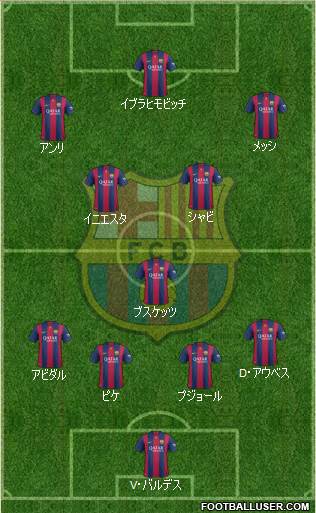 F.C. Barcelona 4-1-2-3 football formation