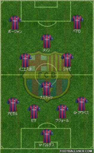 F.C. Barcelona 4-3-1-2 football formation