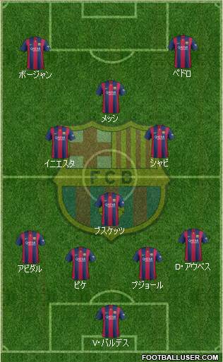 F.C. Barcelona 4-3-1-2 football formation