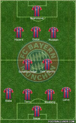 FC Bayern München 4-2-3-1 football formation